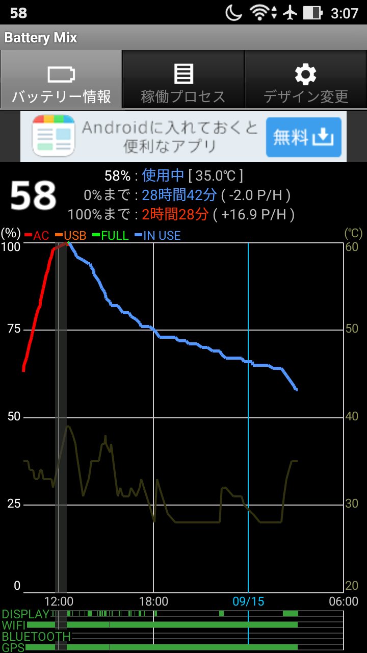 ZenFone Maxのバッテリー消費グラフ