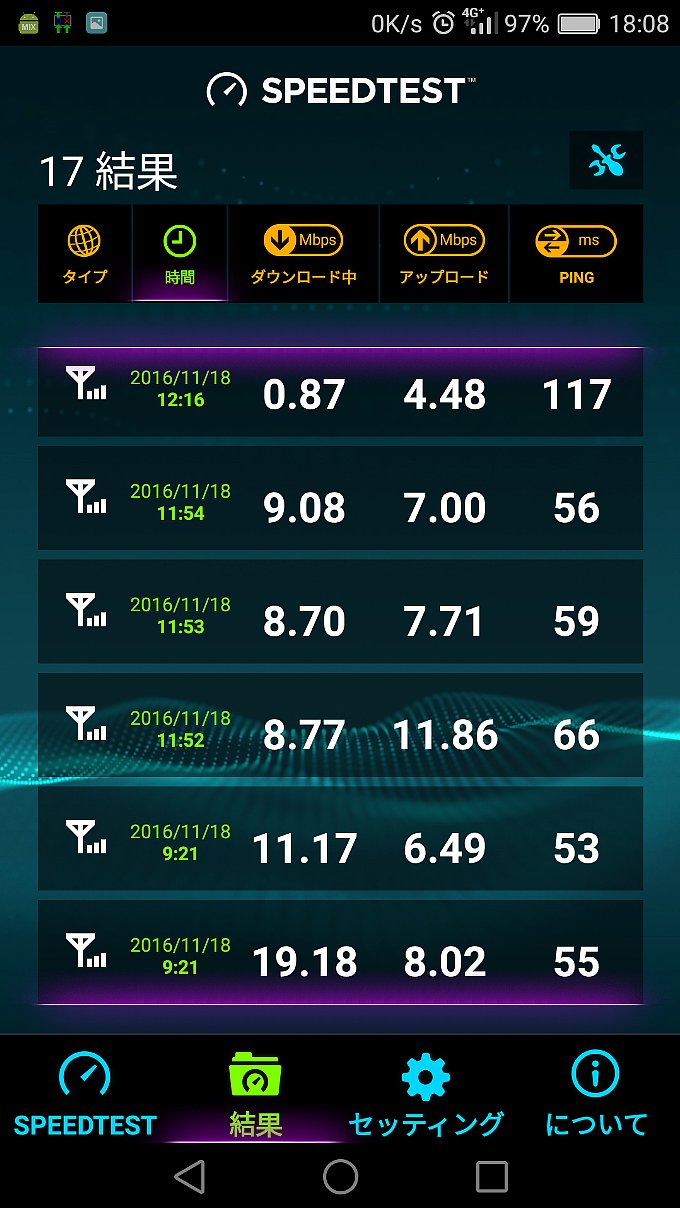 mineo Dプランのスピード結果その2