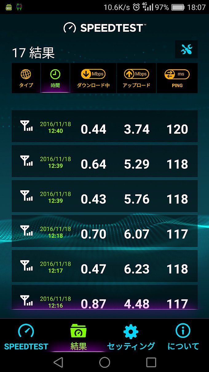mineo Dプランのスピード結果その1