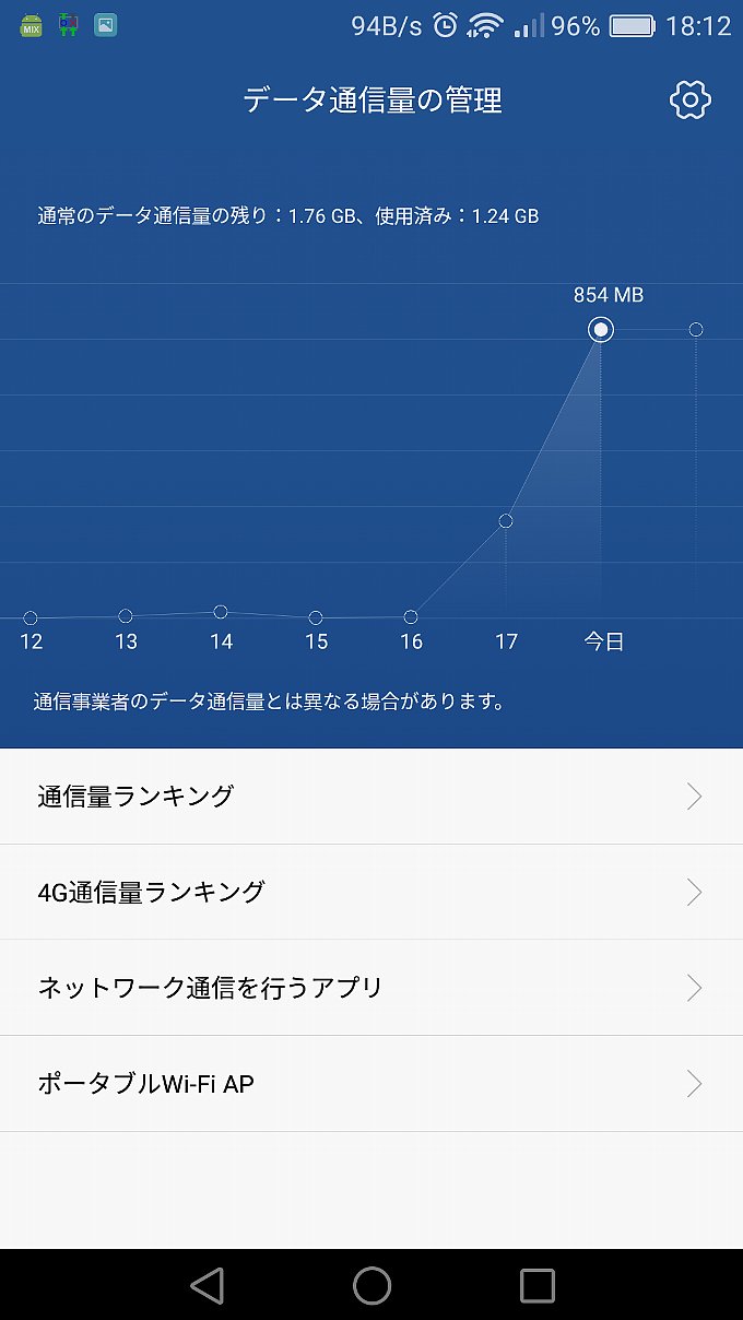 mineo回線の今月のデータ使用量