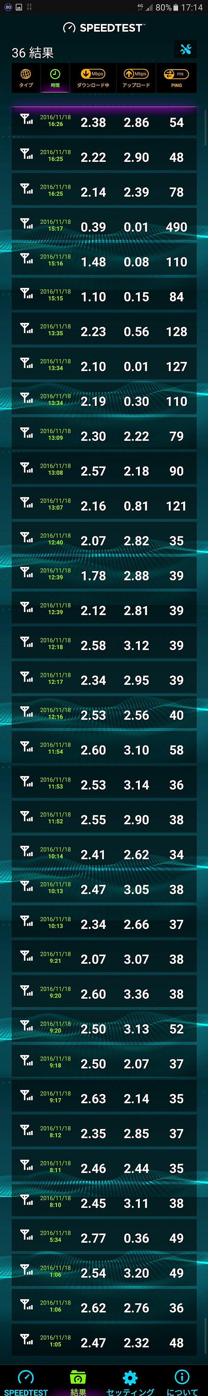 OoklaのSpeedtest.net アプリの結果