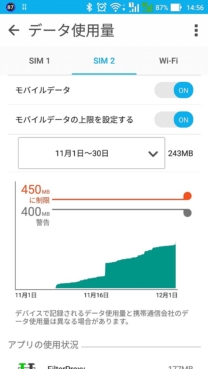 端末からみた0 SIMのデータ使用量