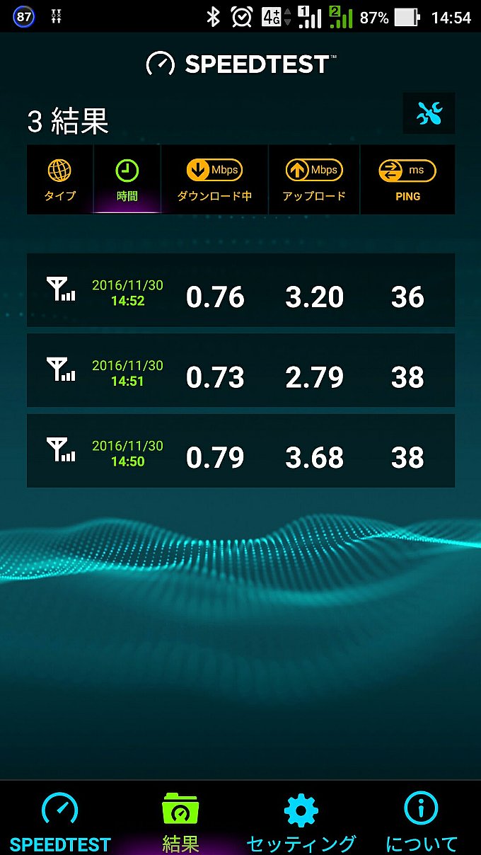 0 SIMのスピードテスト結果