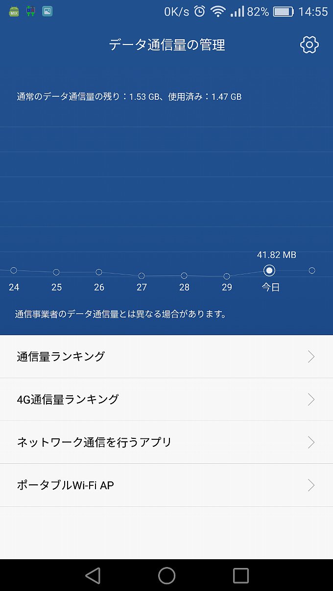 端末上でみたmineoの使用量