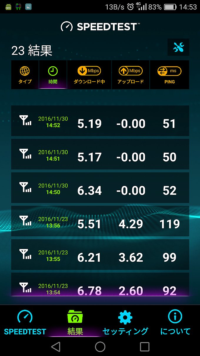 mineoのスピードテスト結果