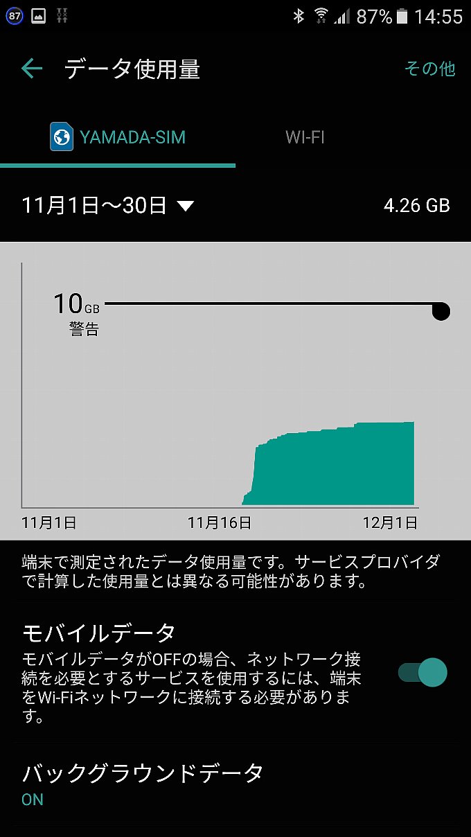 端末からみた YAMADA SIM PLUS のデータ使用量