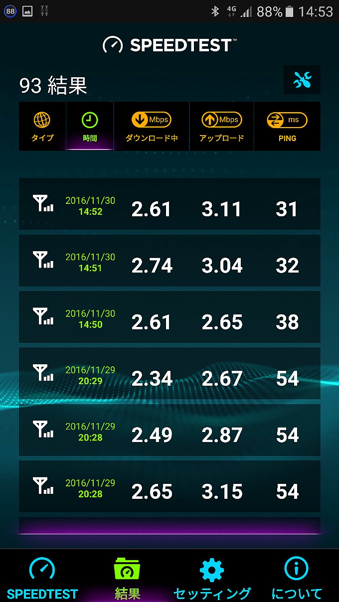 YAMADA SIM PLUSのスピードテスト結果