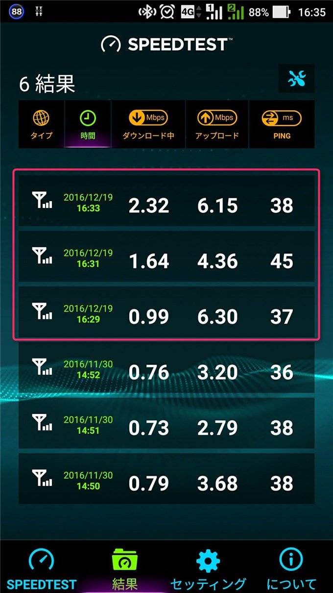 0 SIMでのスピードテスト結果