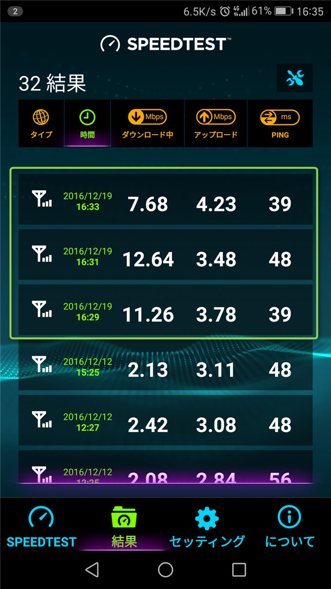 LINEモバイルのスピードテスト結果