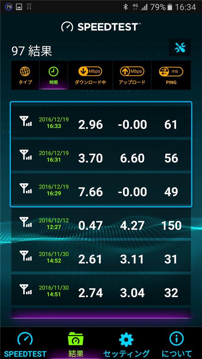 mineo Dプランでのスピードテスト結果