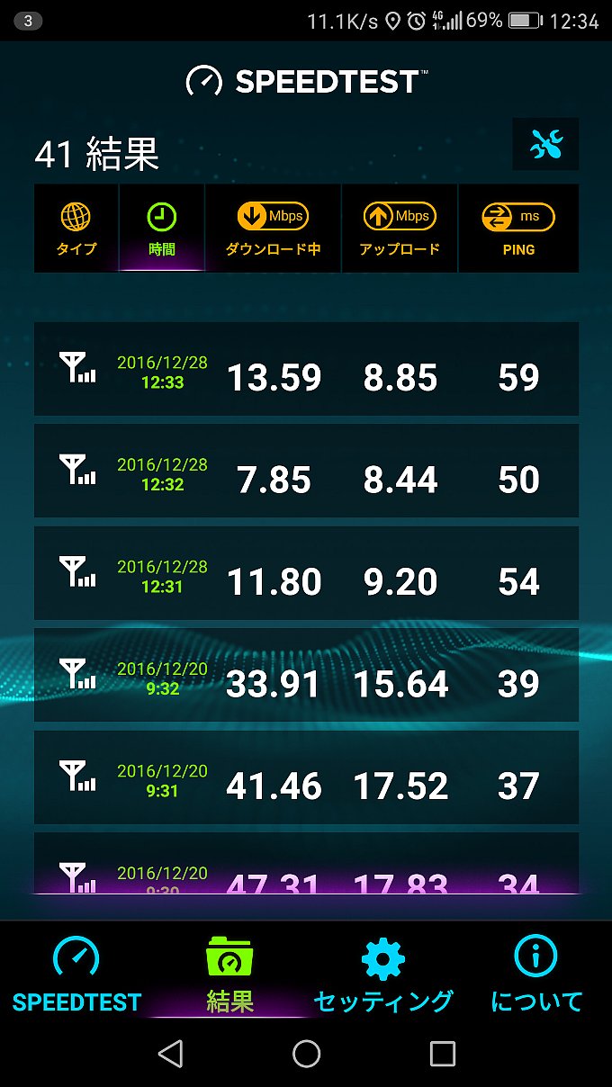 12月28日 LINEモバイル