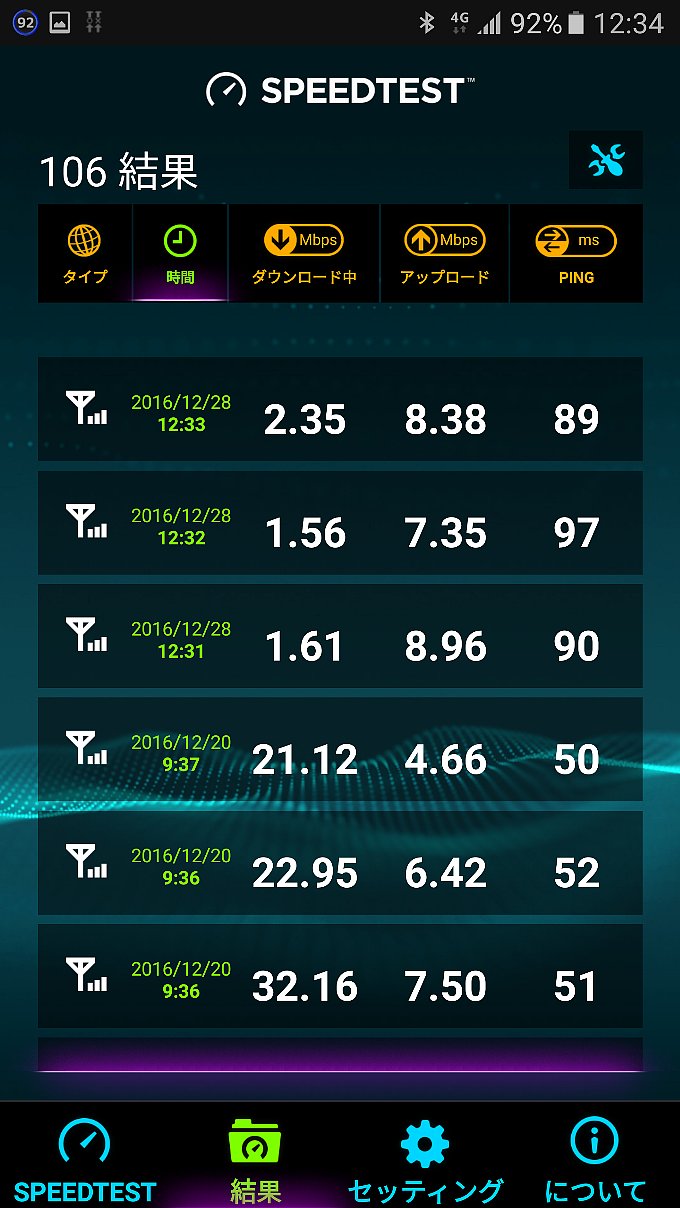 12月28日mineo Dプラン