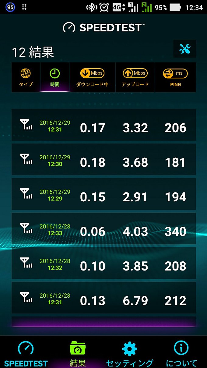 12月29日 0 SIM