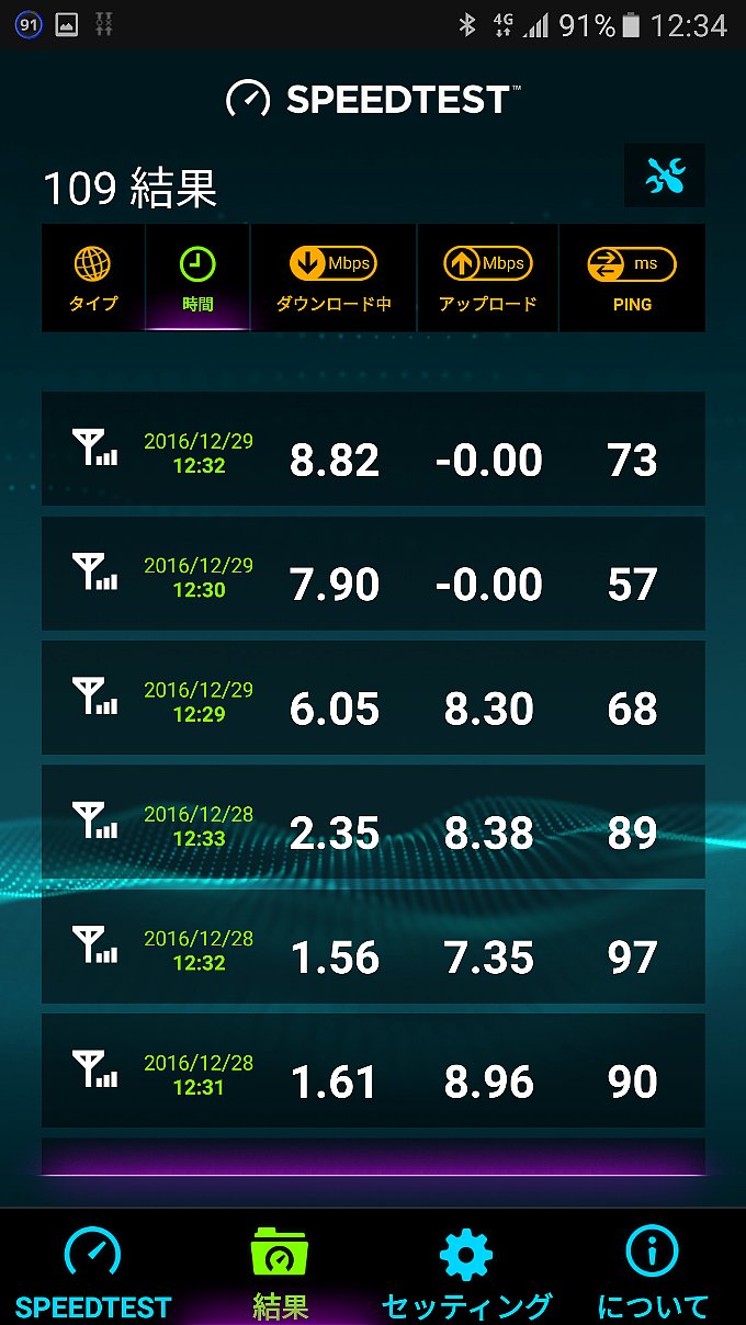 12月29日 mineo Dプラン