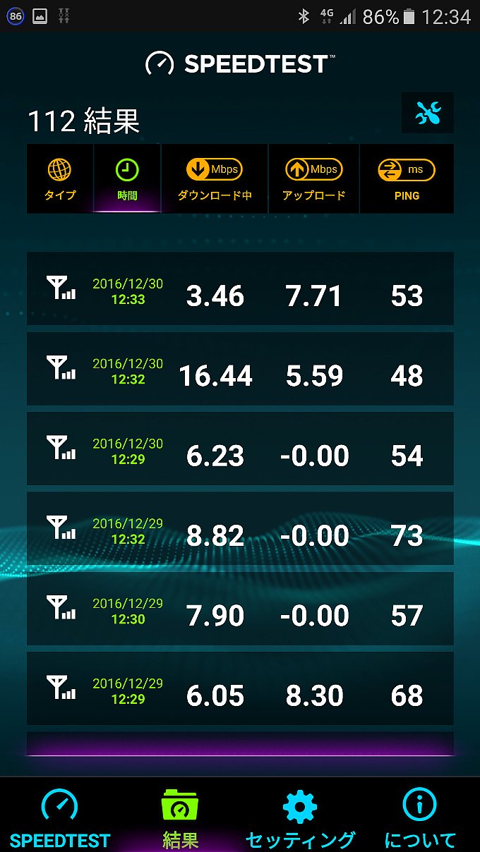12月30日 mineo Dプラン