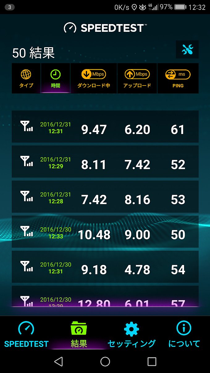 12月31日 LINEモバイル