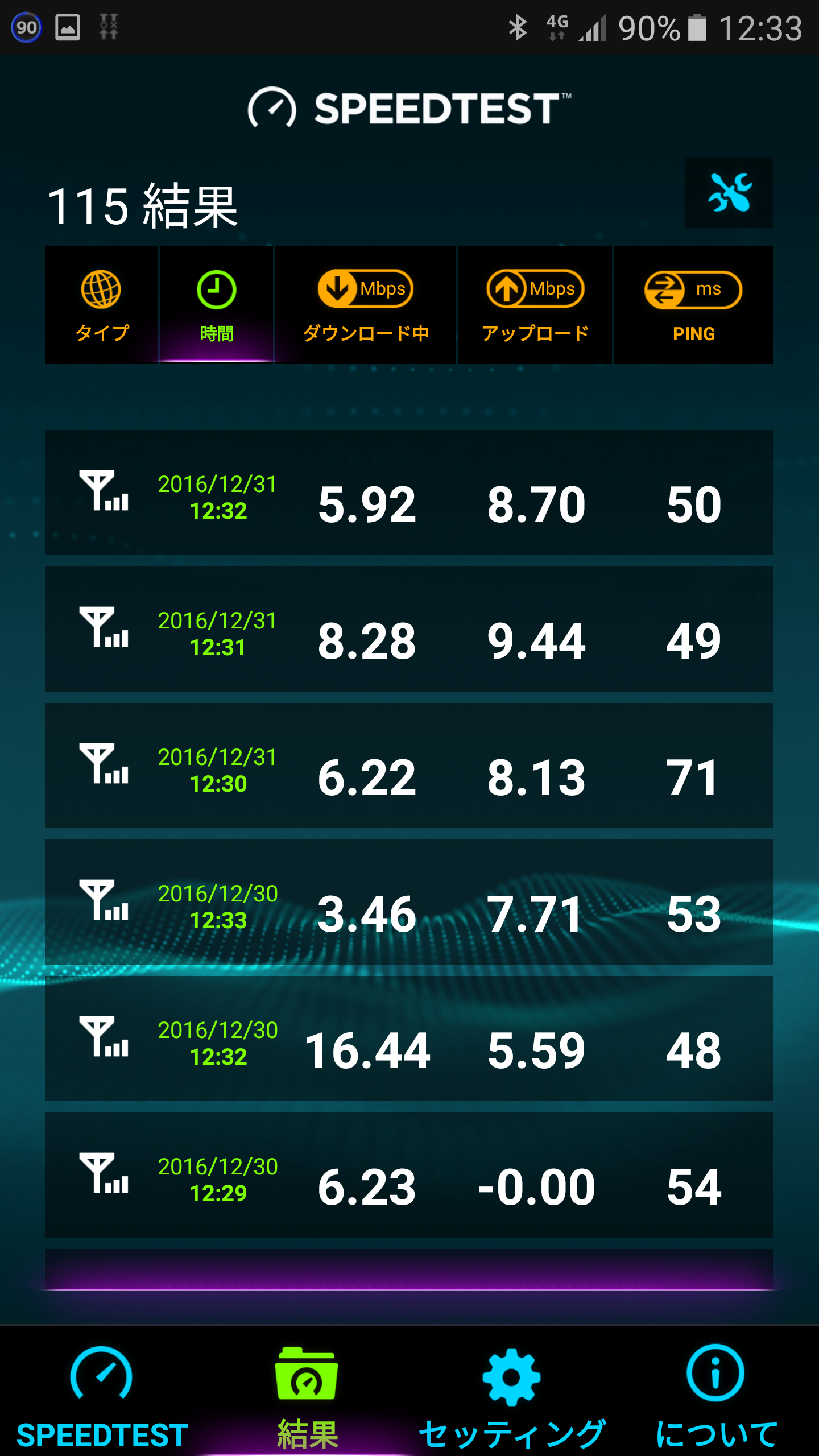 12月31日 mineo Dプラン