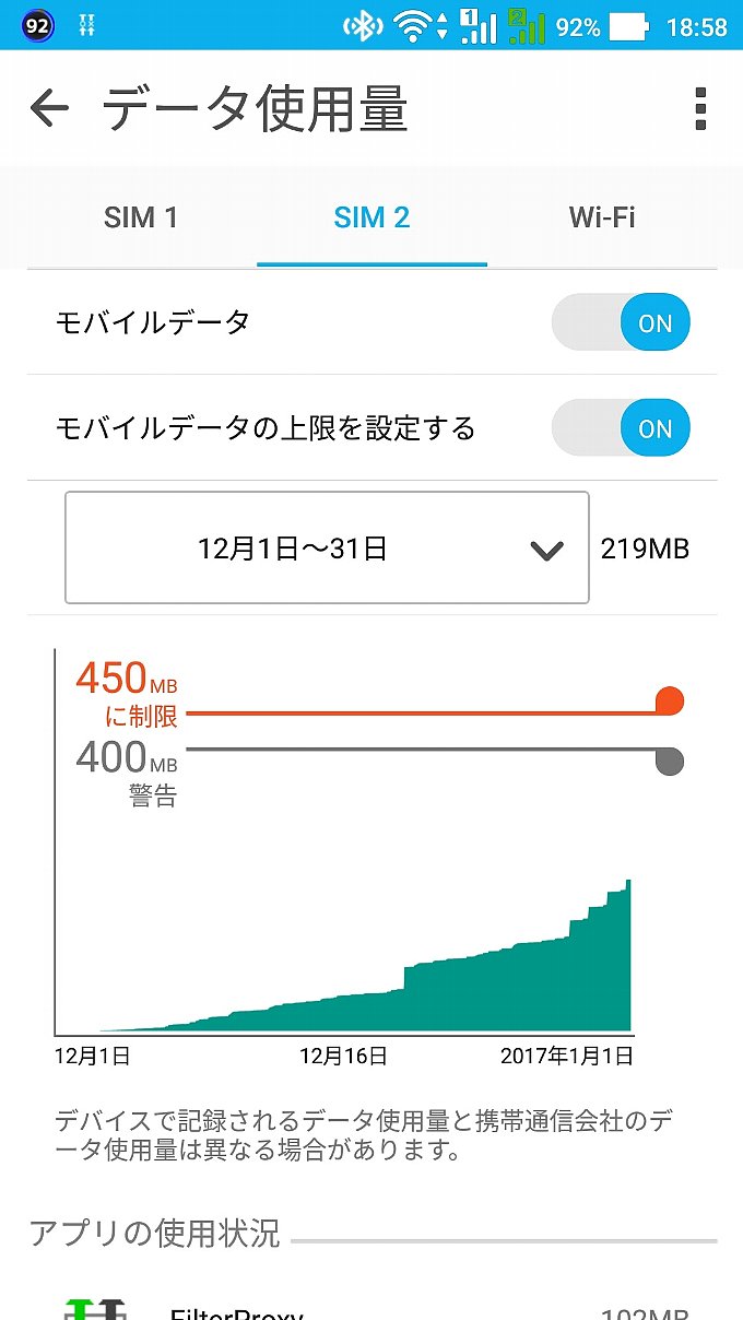 端末上でみる 0 SIM のデータ使用量