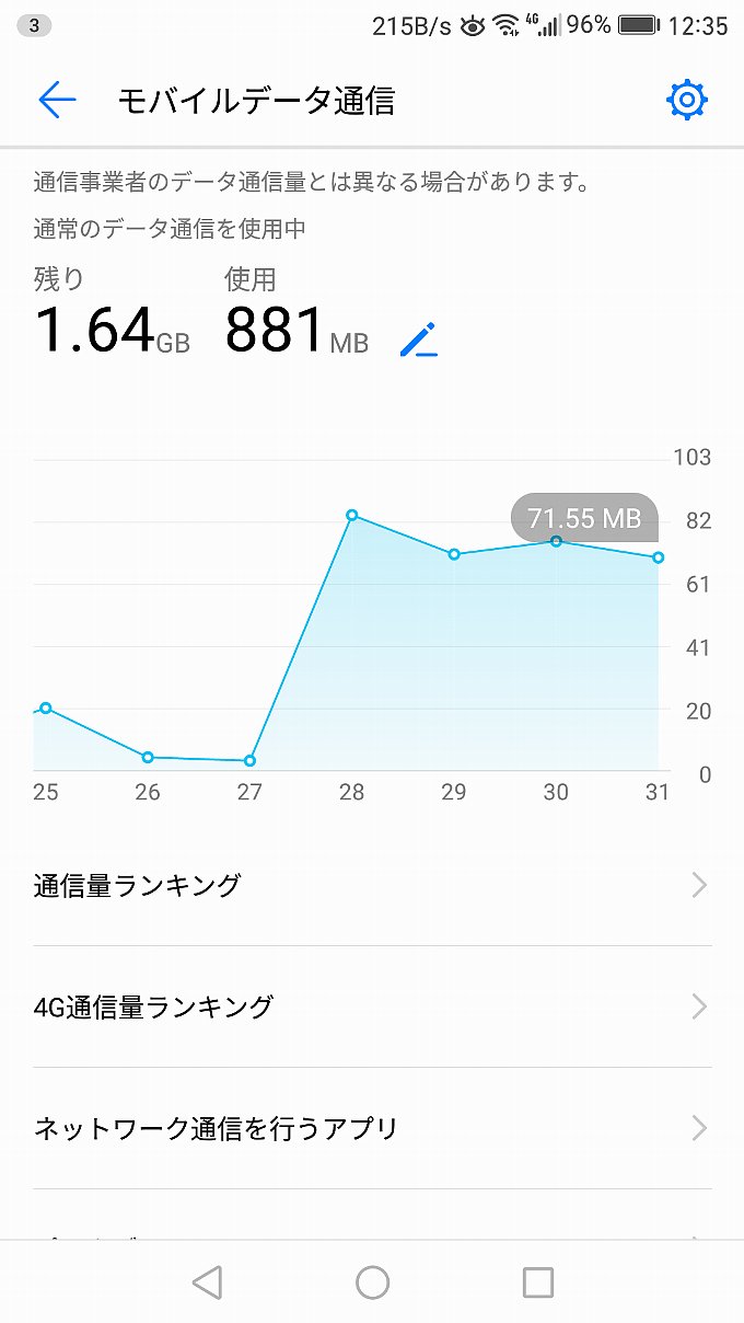端末からみた LINE モバイルのデータ使用量