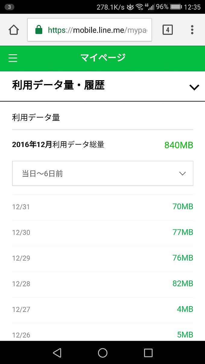 LINE モバイルの Web からみたデータ使用量