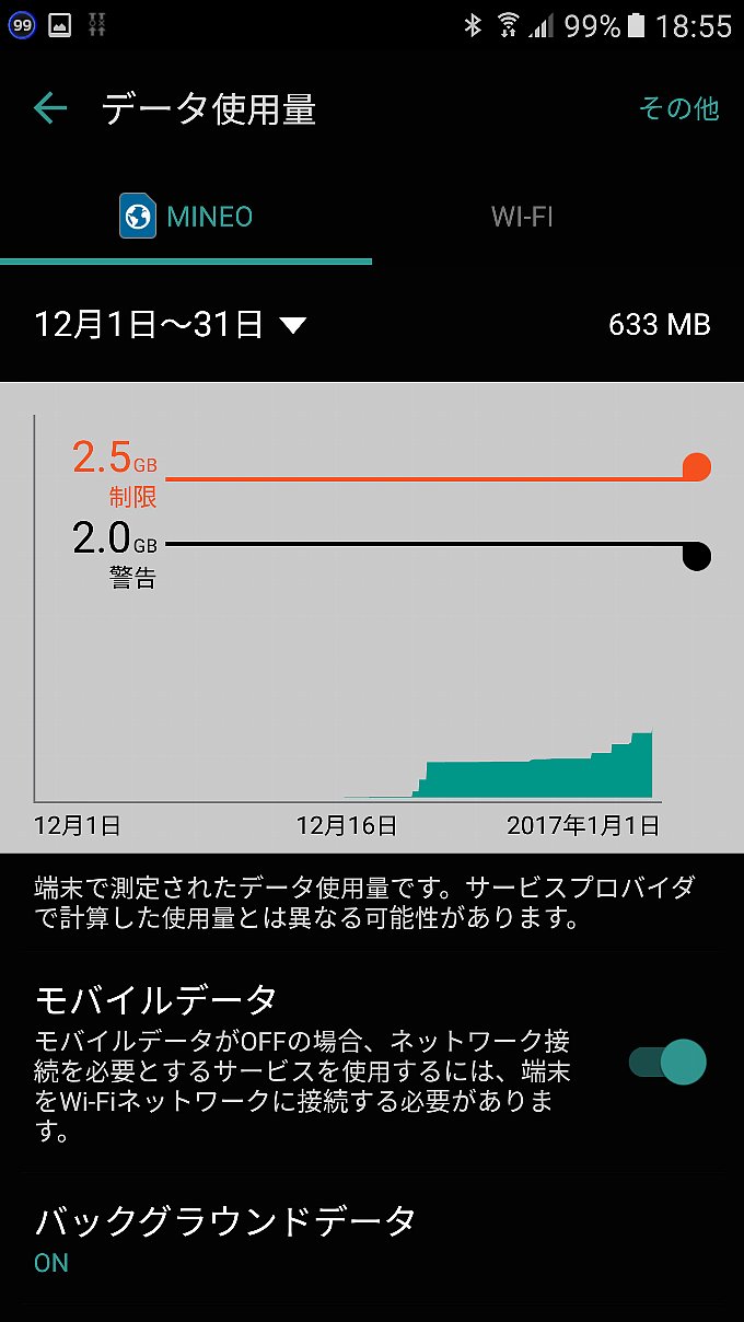 スマホからみた mineo のデータ使用量