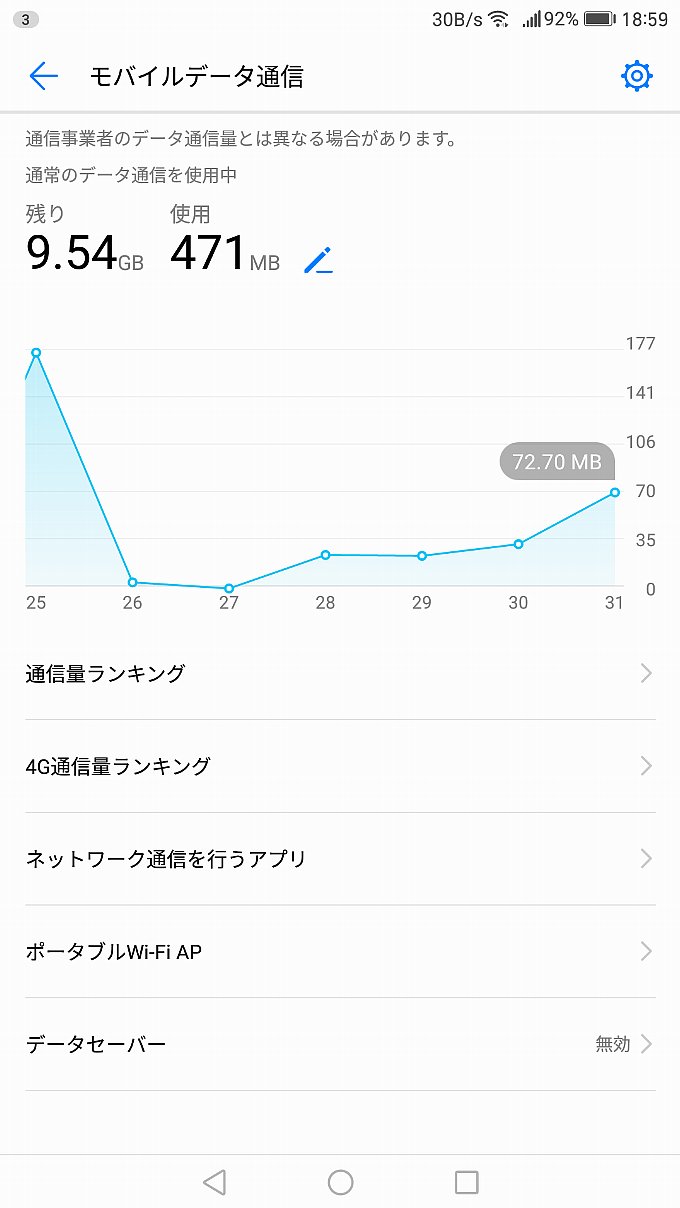 YAMADA SIM PLUS 今月後半のデータ使用量