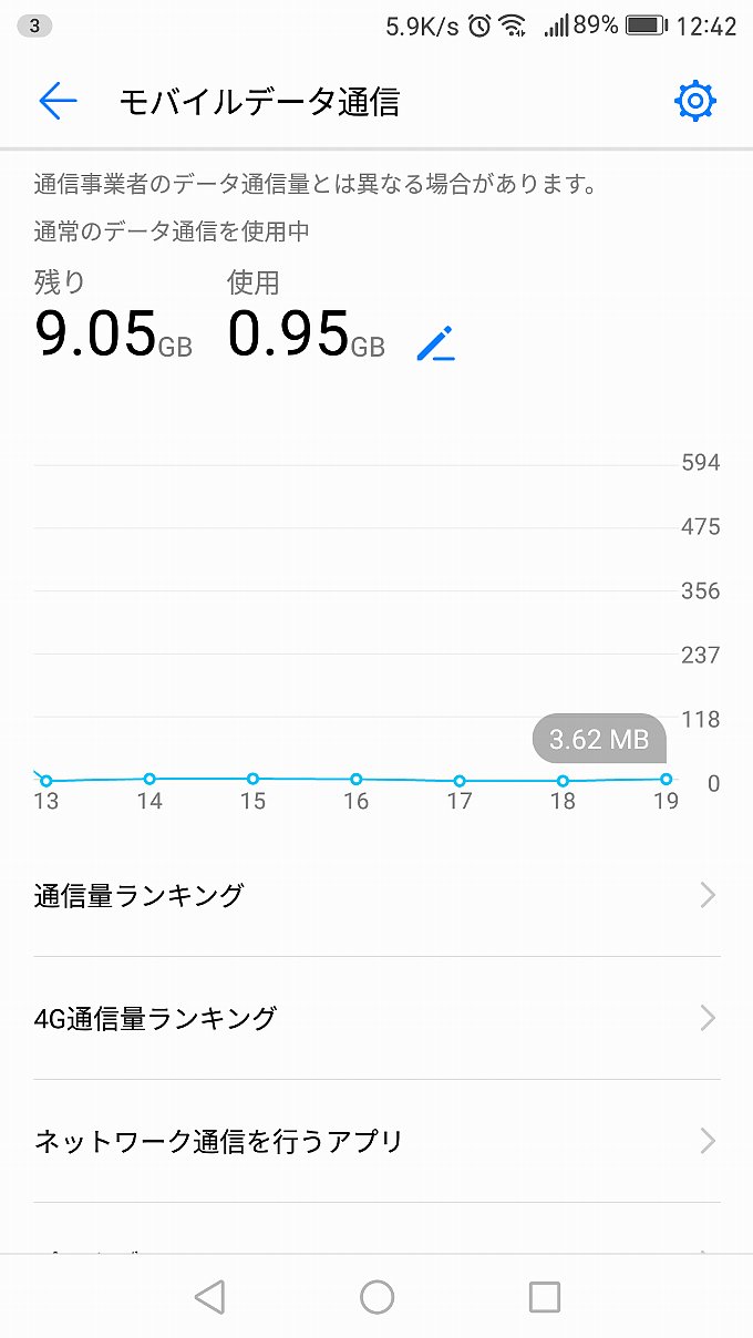 YAMADA SIM PLUS 12月前半のデータ使用量
