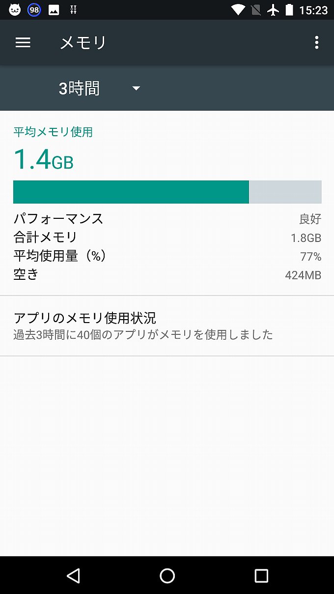 Nexus 5X 再起動直後のメモリ空き容量