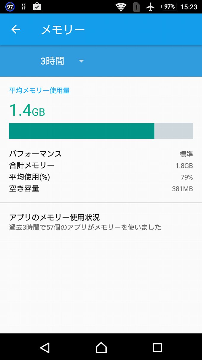Xperia Z5 Compact 再起動直後のメモリ空き容量