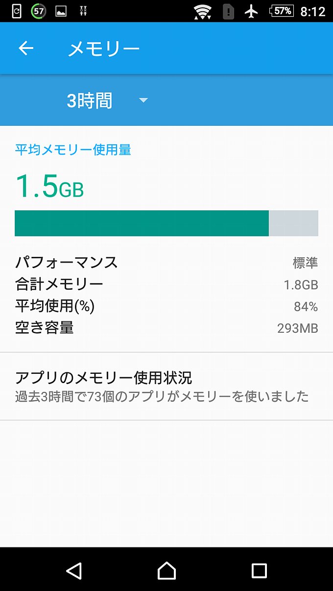 Xperia Z5 Compact の 空きメモリ