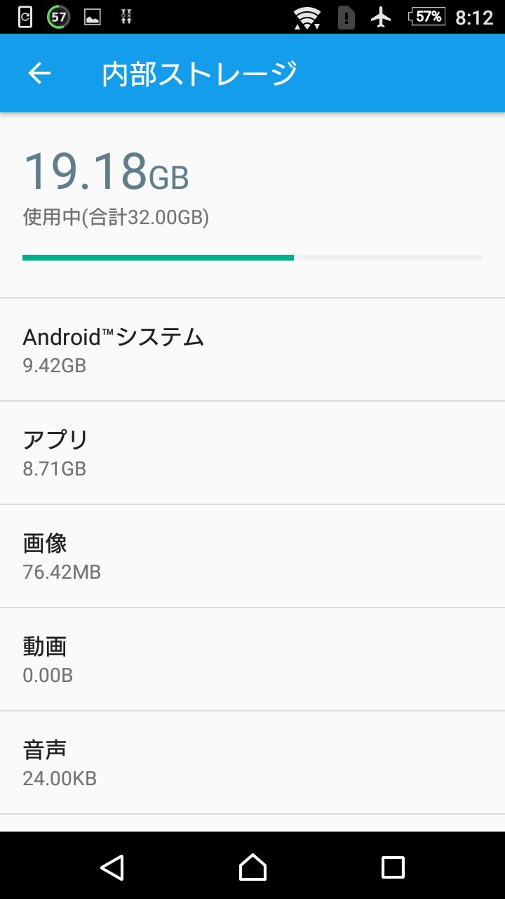 Xperia Z5 Compact のストレージに占めるシステム容量