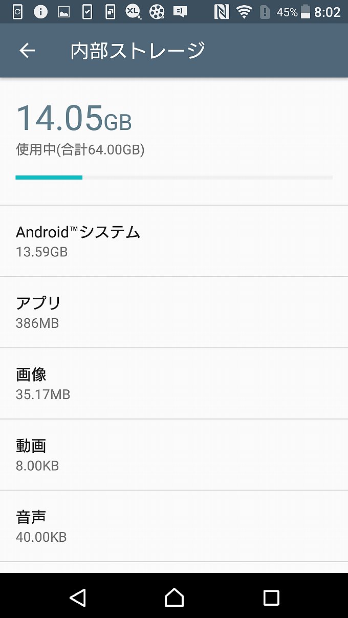 ストレージに占めるAndroidシステムの容量