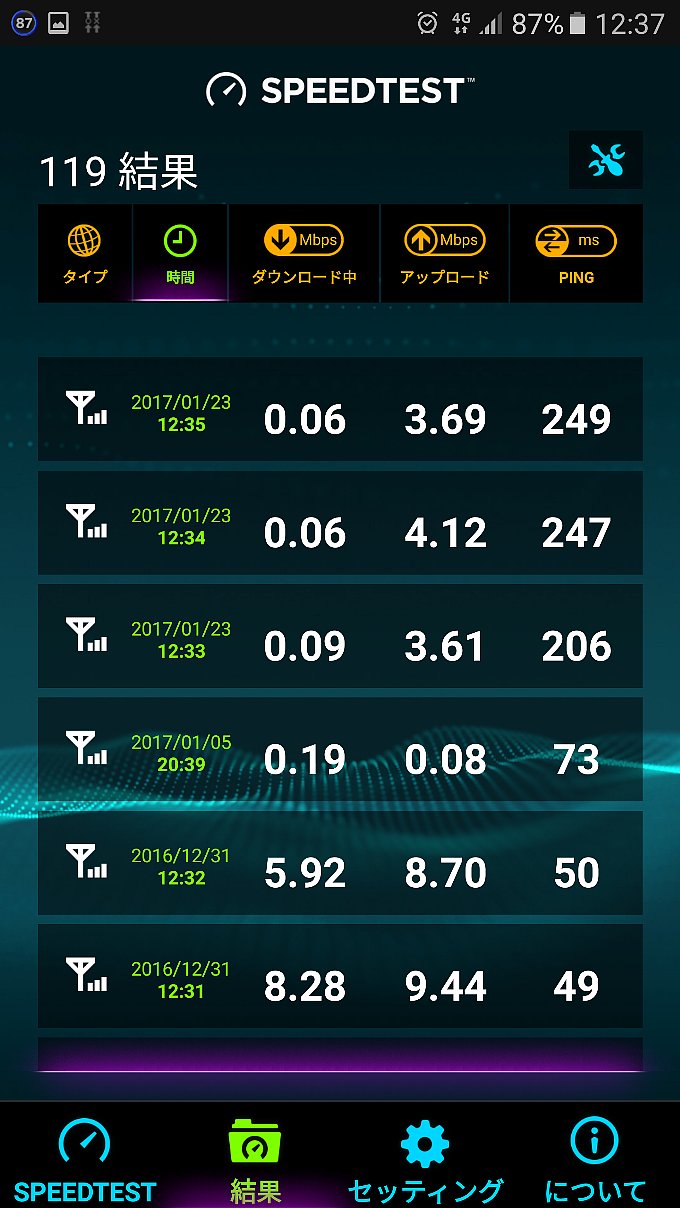 0 SIMのスピードテスト結果
