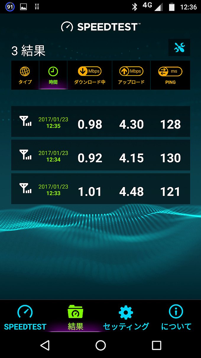mineo D プランのスピードテスト結果