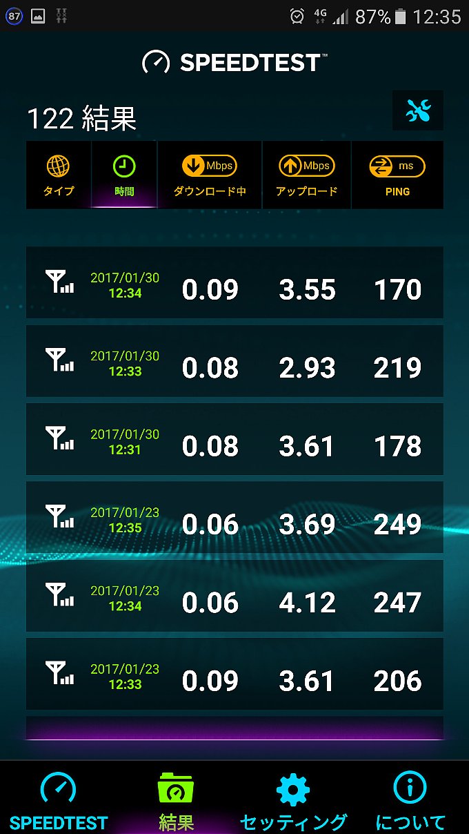 お昼時の0 SIMのスピードテスト結果一覧