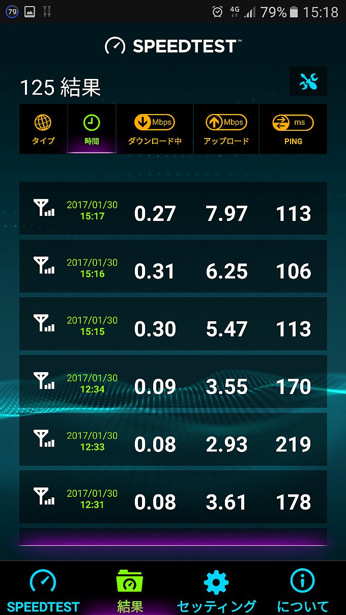 平日15時過ぎの0 SIM