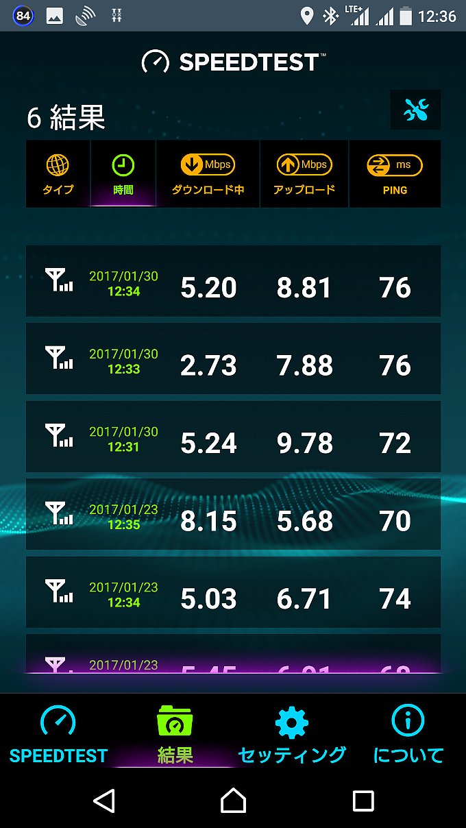 お昼時のLINEモバイルのスピードテスト結果一覧