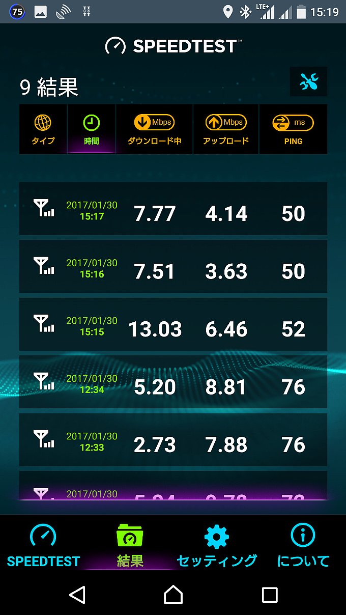 平日15時過ぎのLINEモバイル