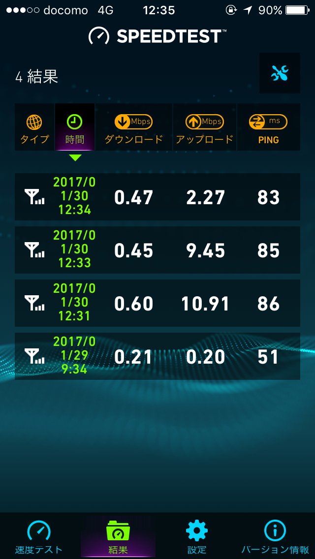 お昼時のmineoのスピードテスト結果一覧