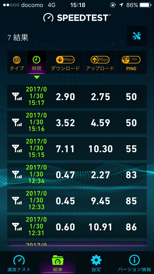 平日15時過ぎのmineo