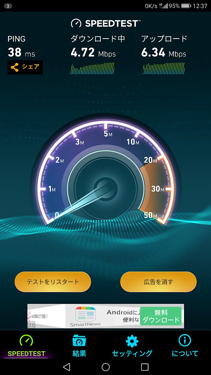 お昼時のYAMADA SIM PLUSのスピードテスト状況