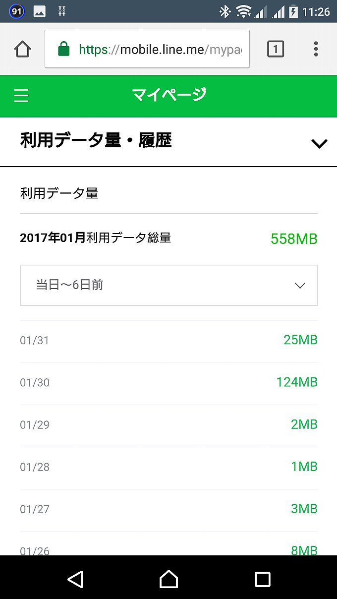 LINEモバイルのデータ通信量