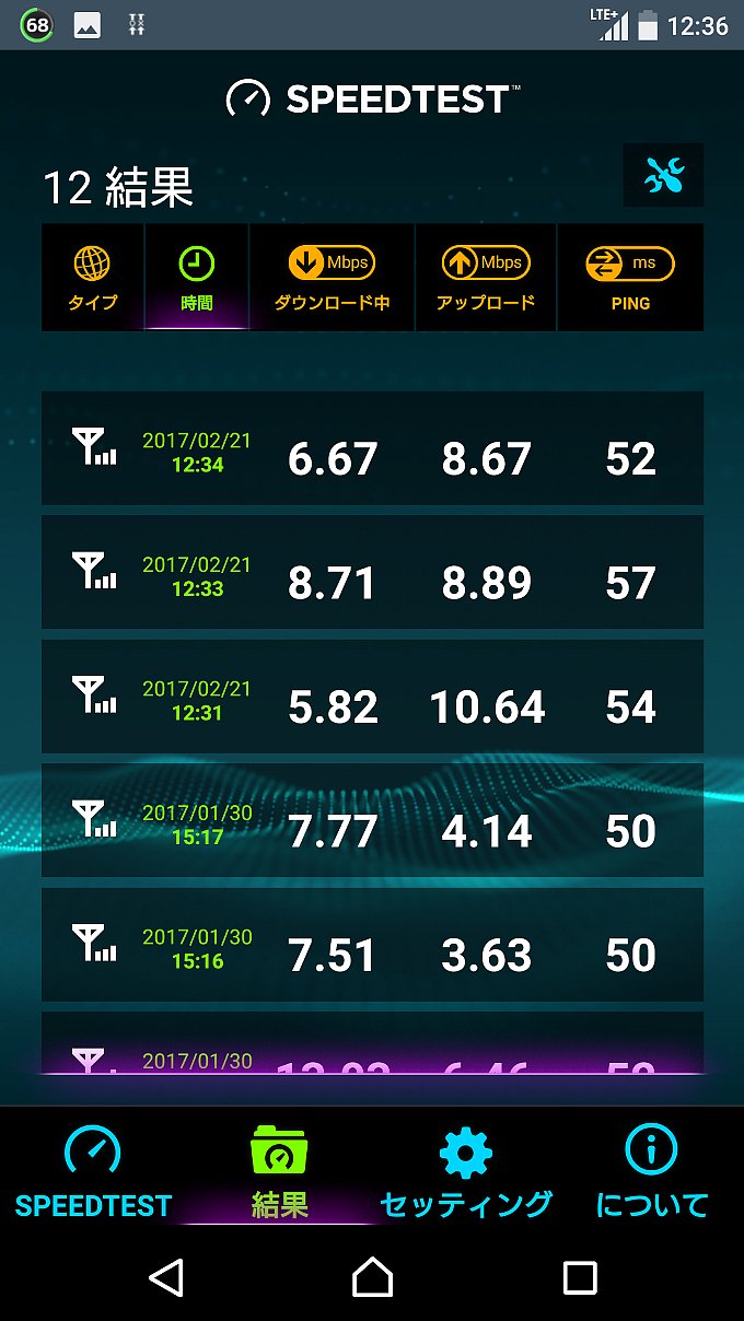 LINEモバイルのスピードテスト結果一覧