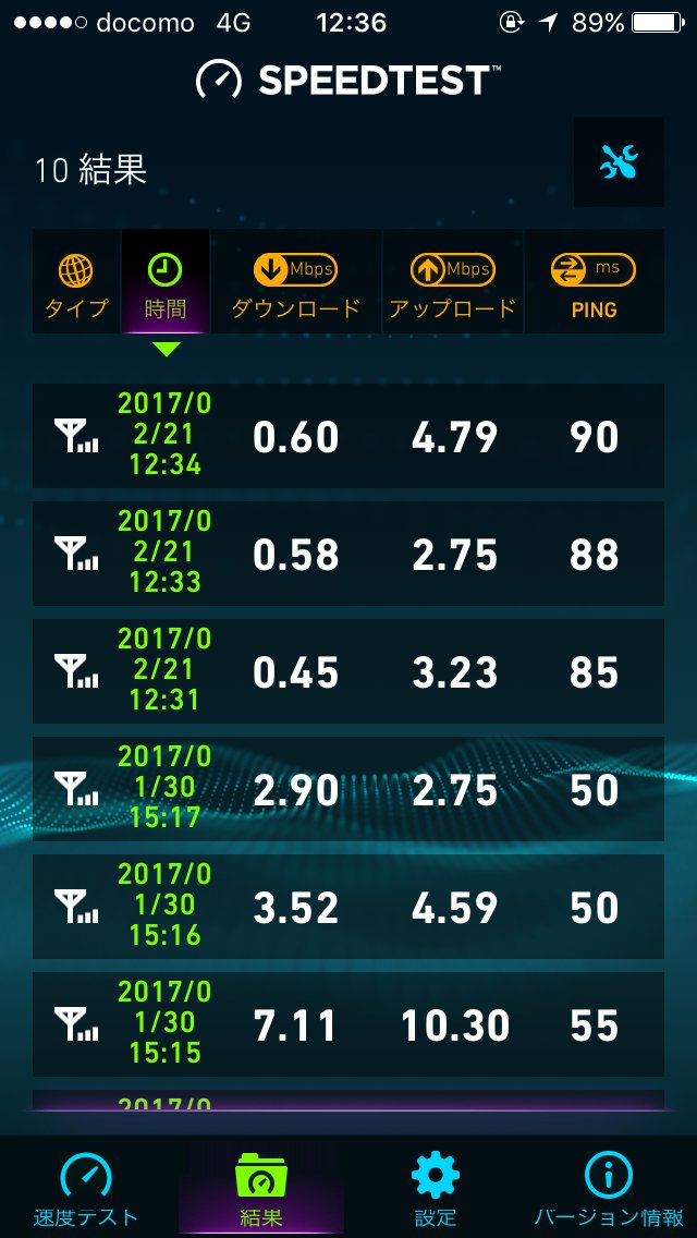 mineo Dプランのスピードテスト結果一覧