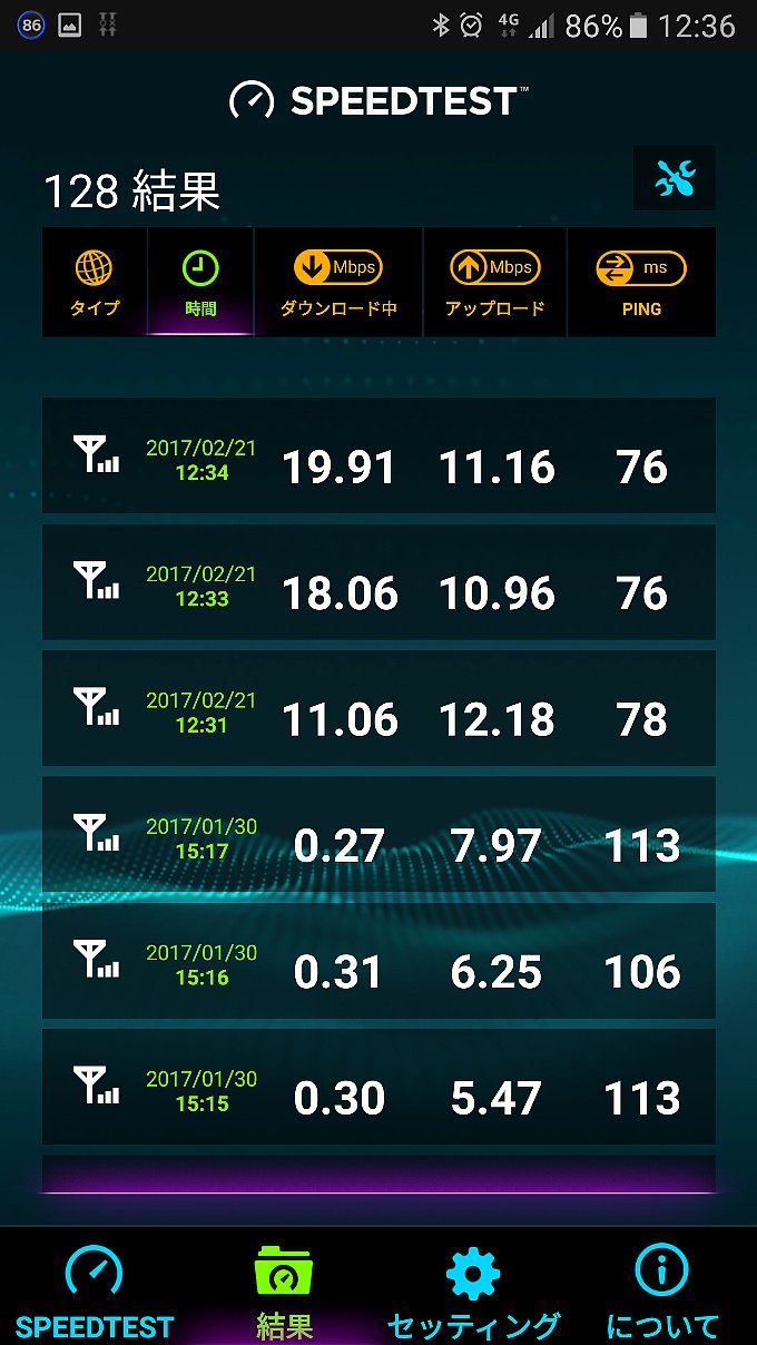 ワイモバイルのスピードテスト結果一覧