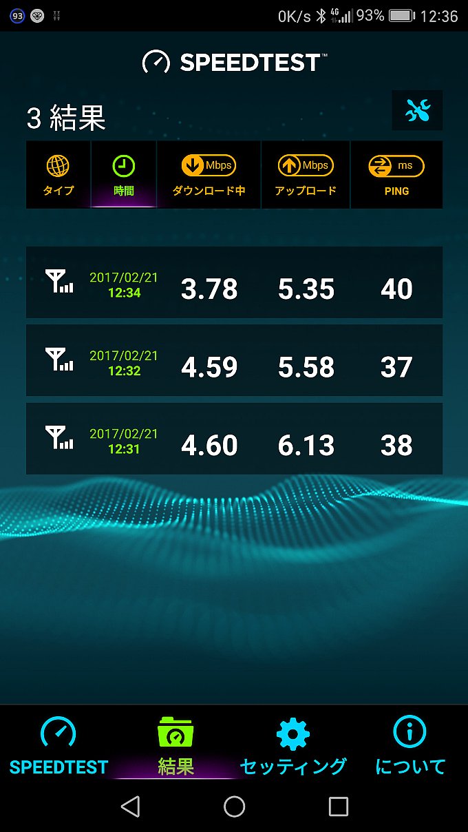 YAMADA SIM PLUS 1GBプランのスピードテスト結果一覧