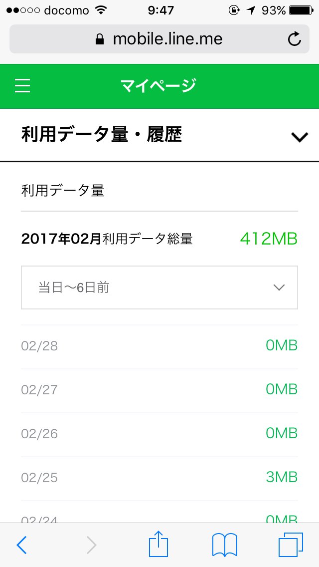 LINEモバイルのデータ使用量