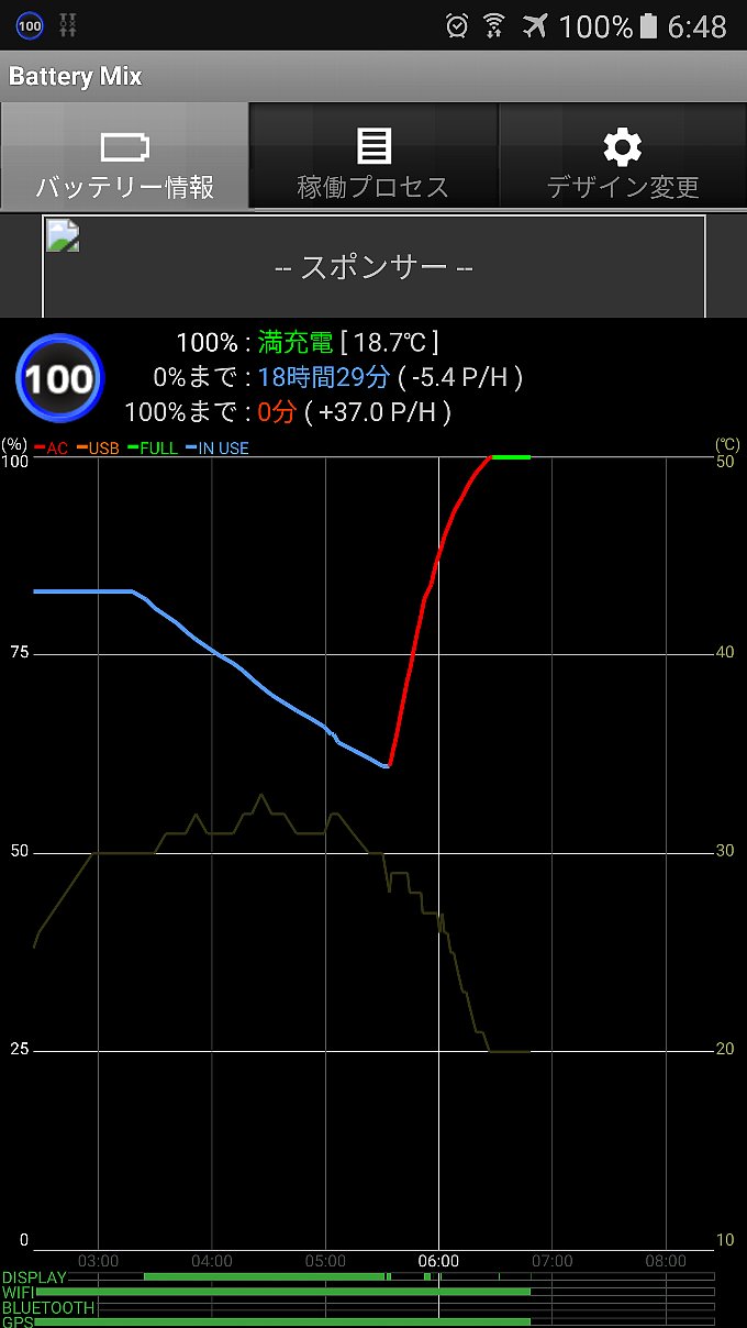Galaxy S7の1時間あたりの充電量