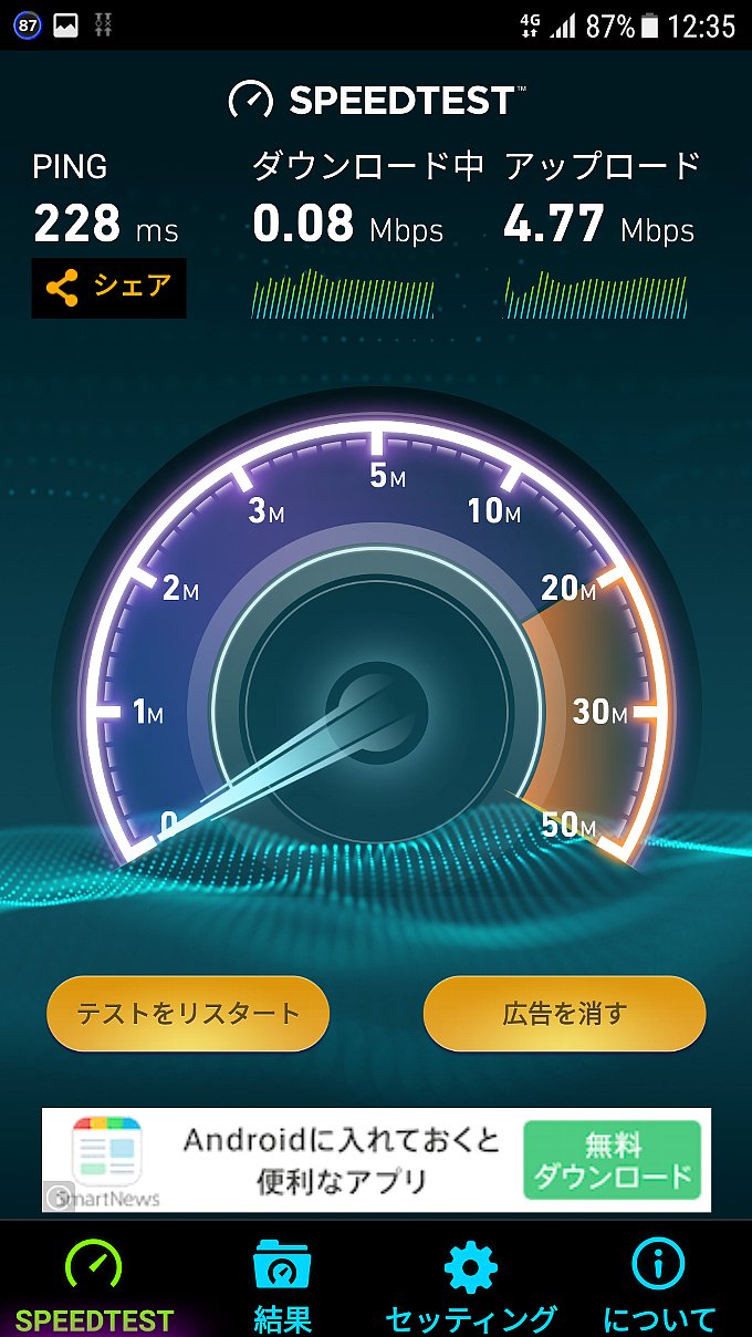 0 SIM スピードテスト中の速度変化