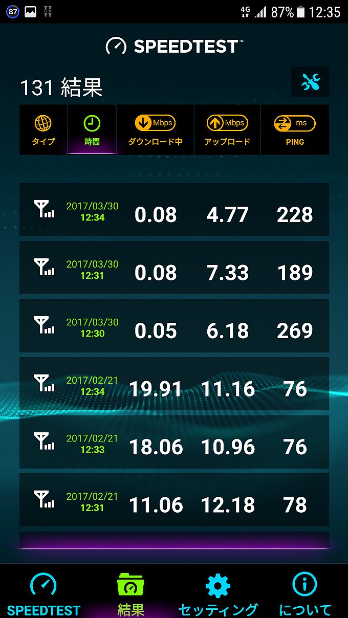 0 SIM (上の3つが今回計測したものです)